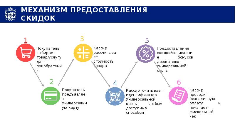 Универсальная карта жителя оренбургской области