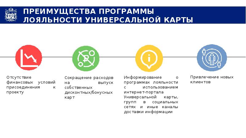 Карта жителя оренбургской области