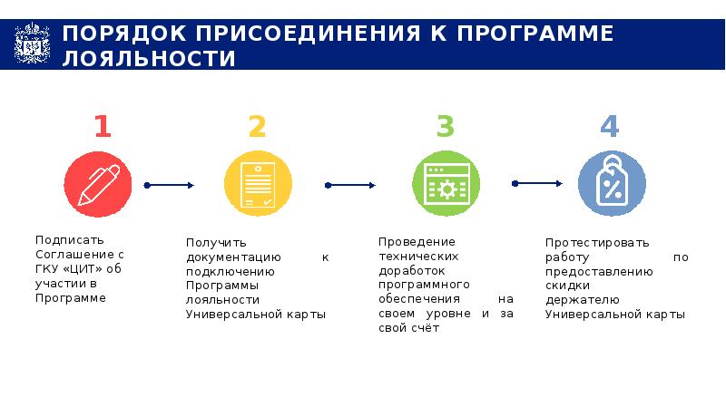 Карта жителя оренбургской области