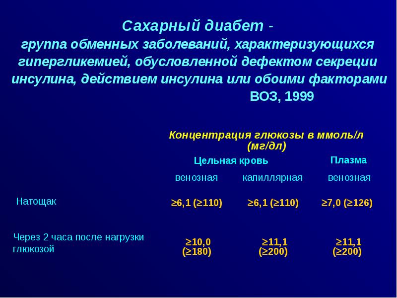 Презентация сахарный диабет классификация