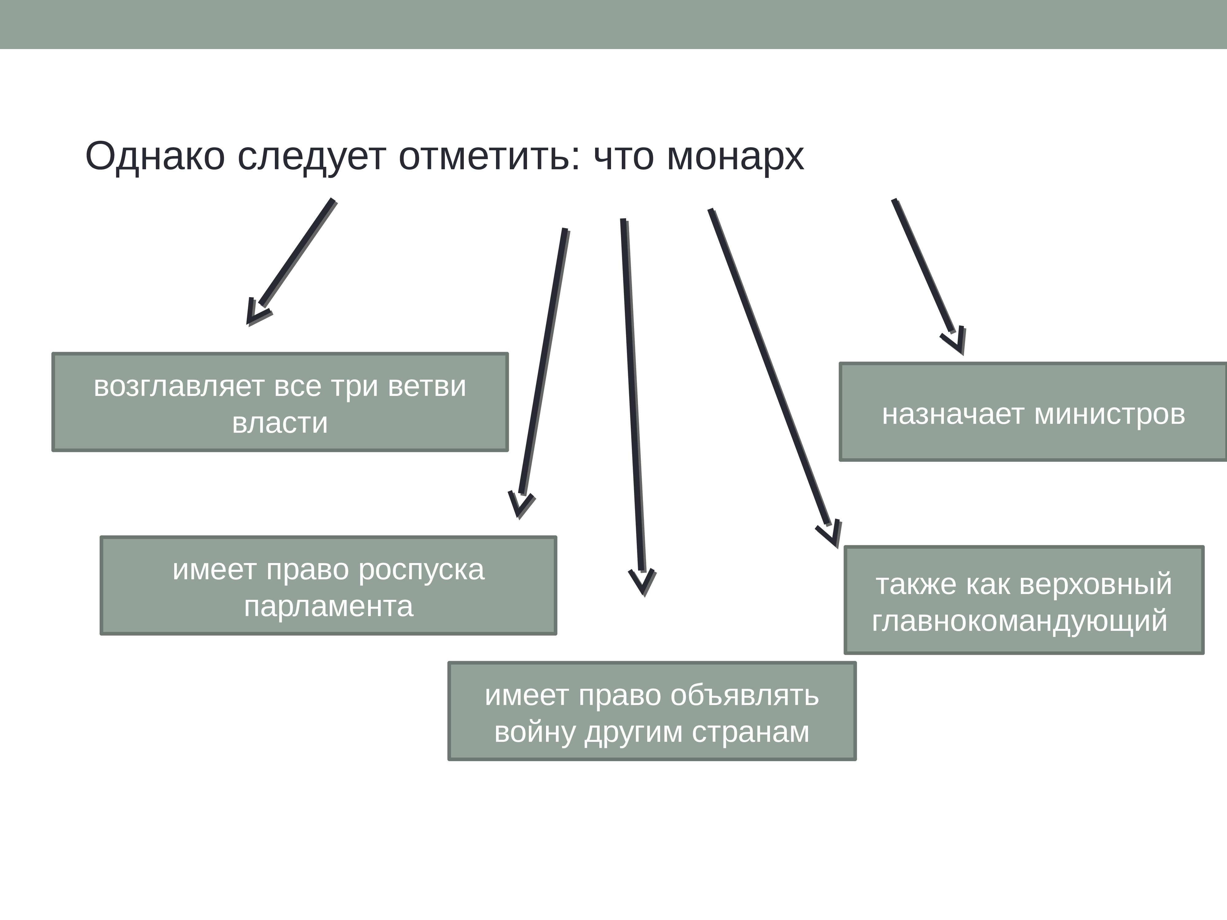 Однако следует. Монарх имеет право роспуска парламента.. Три ветви права. Однако следует отметить. Когда Монарх имеет право роспуска парламента.