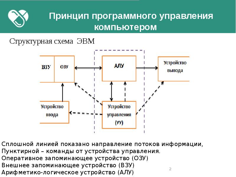 Частные учреждения презентация