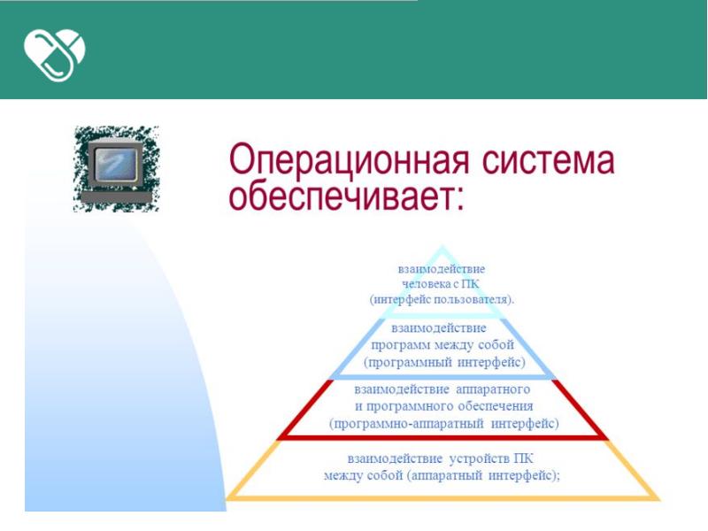 Частные учреждения презентация