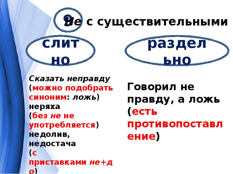 Презентация правописание не ни