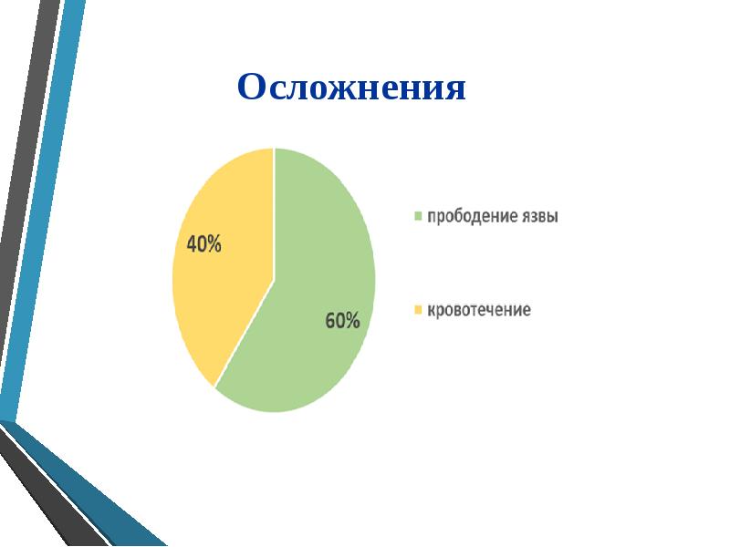 Гериатрические аспекты в пульмонологии презентация