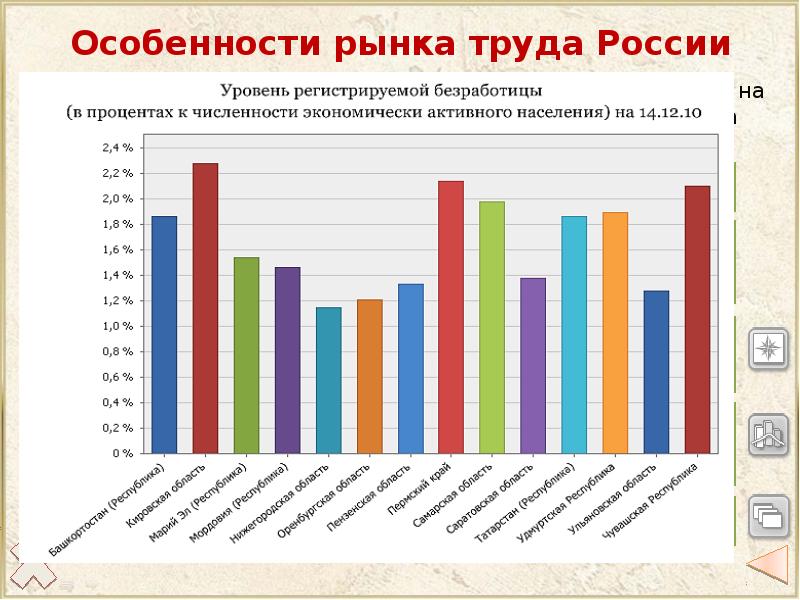 Современный рынок труда в россии презентация