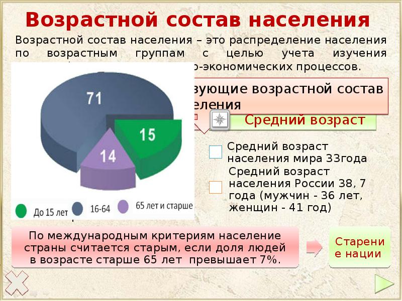 Возрастной состав населения.