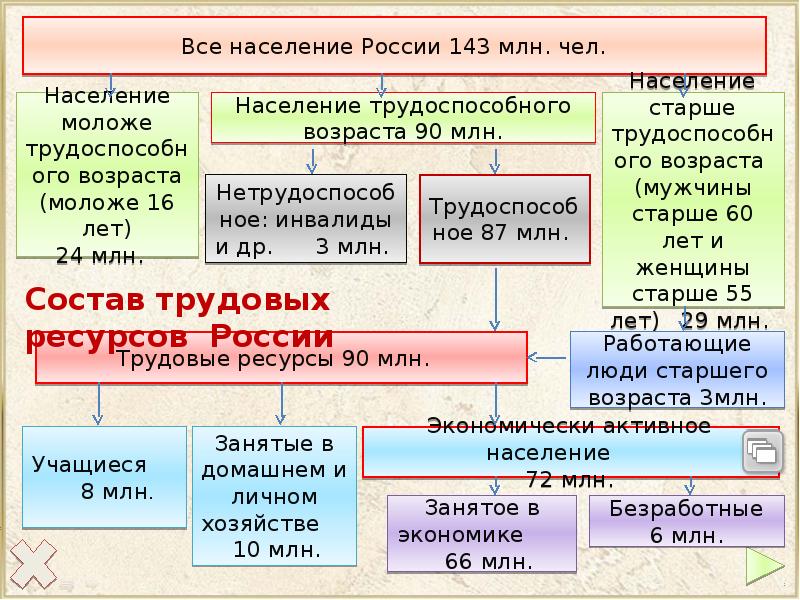 Состав населения сельского поселения