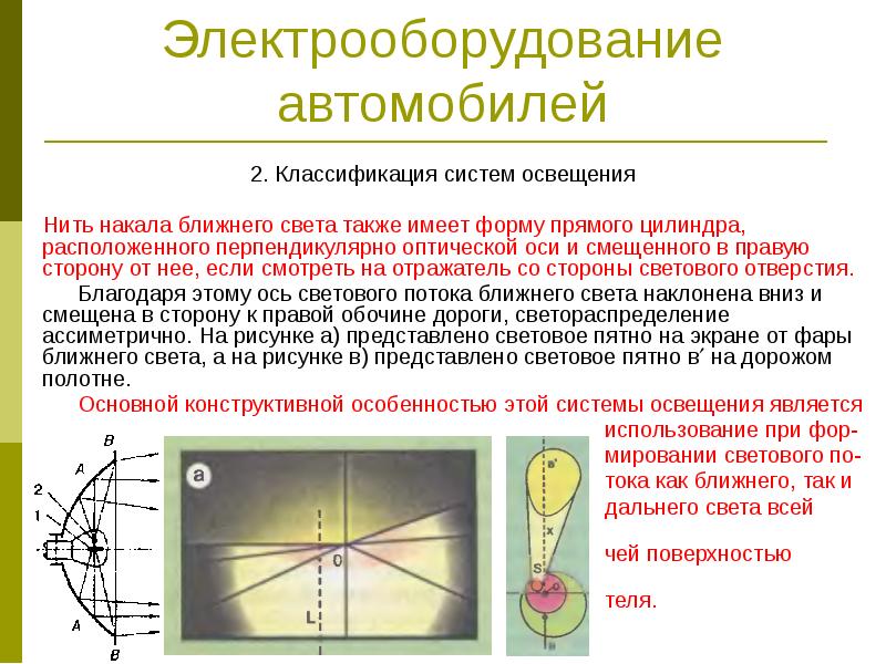 Классификация систем освещения автомобиля