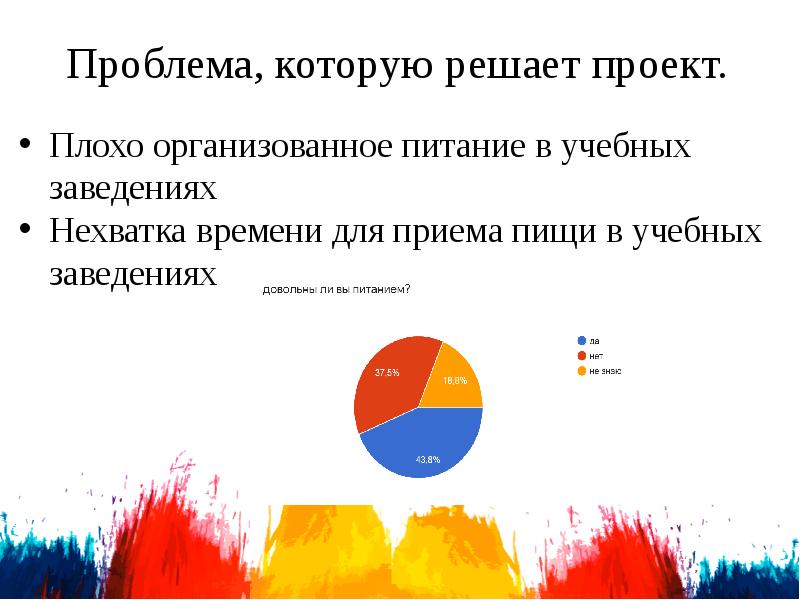 Проблема которую решает проект