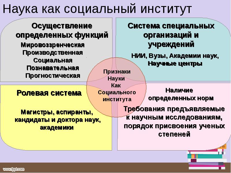 План взаимосвязь образования и науки в современном