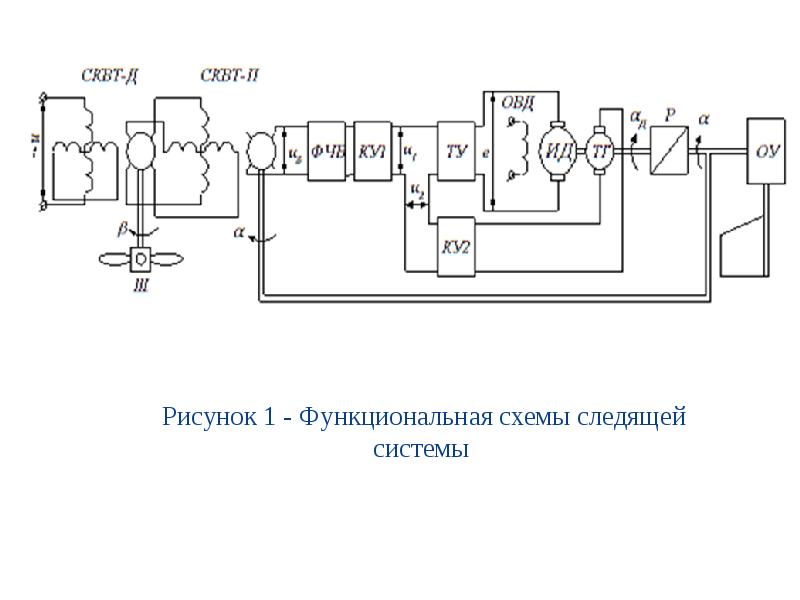 Функциональная схема тау