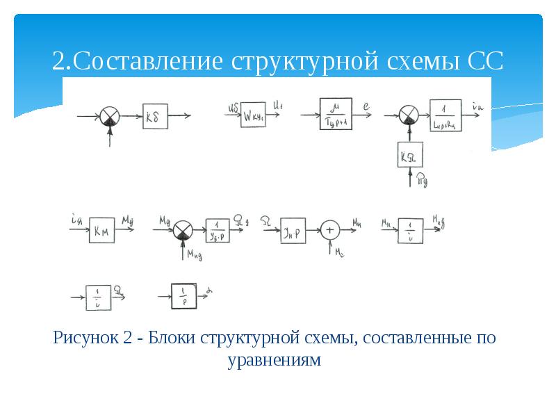 Составление структурной схемы