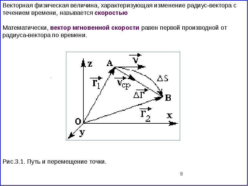 Изображение векторов скоростей