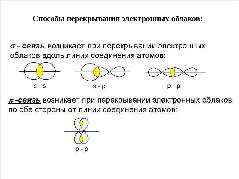 Br2 тип связи и схема