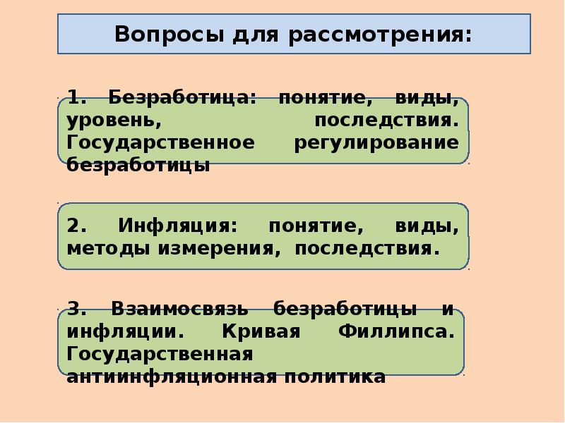 Проект инфляция и безработица