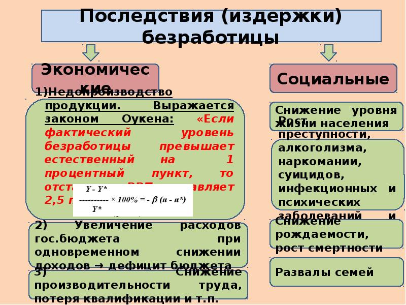 Макроэкономическая нестабильность безработица и инфляция презентация