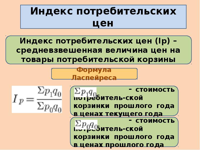 Макроэкономическая нестабильность безработица и инфляция презентация