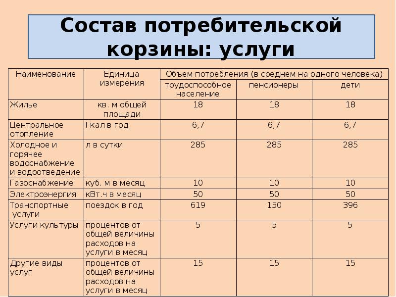 Макроэкономическая нестабильность безработица и инфляция презентация