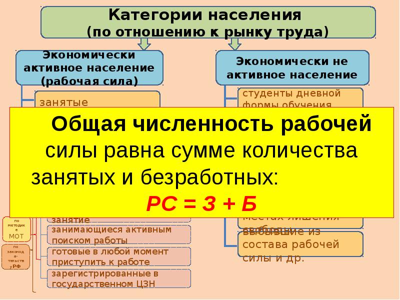 Анализ взаимосвязи инфляции и безработицы проект