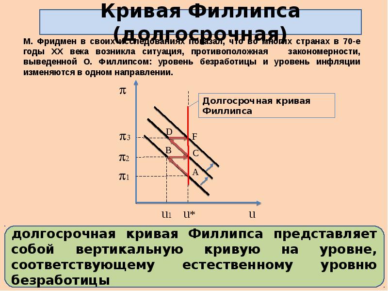 Макроэкономическая нестабильность безработица и инфляция презентация