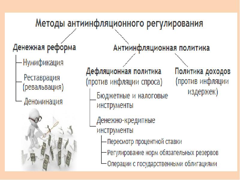 Антиинфляционная политика презентация