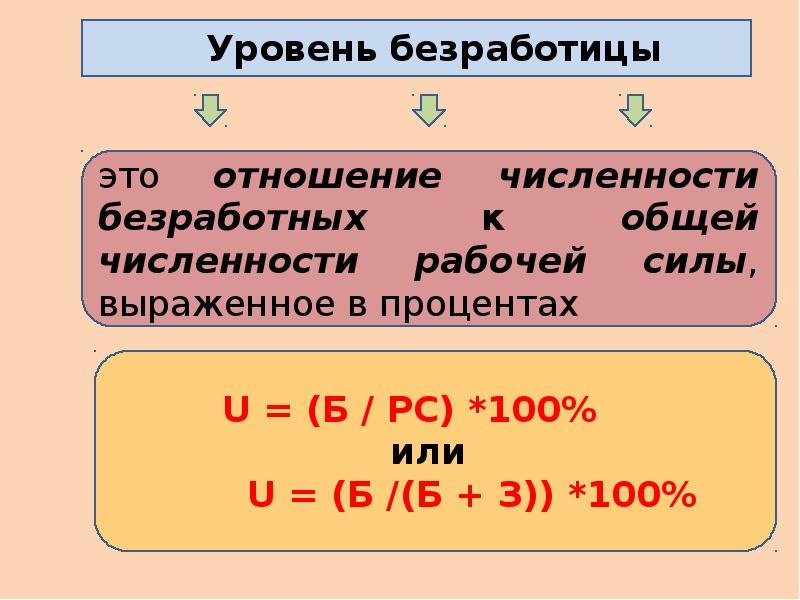 Макроэкономическая нестабильность безработица и инфляция презентация