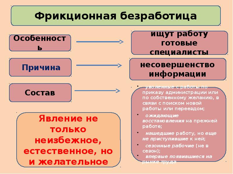 Безработица 3 2