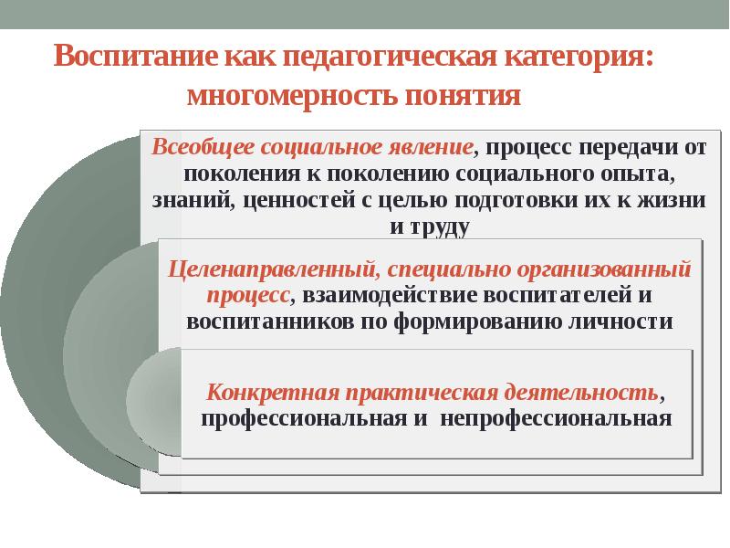 Понятие воспитание презентация