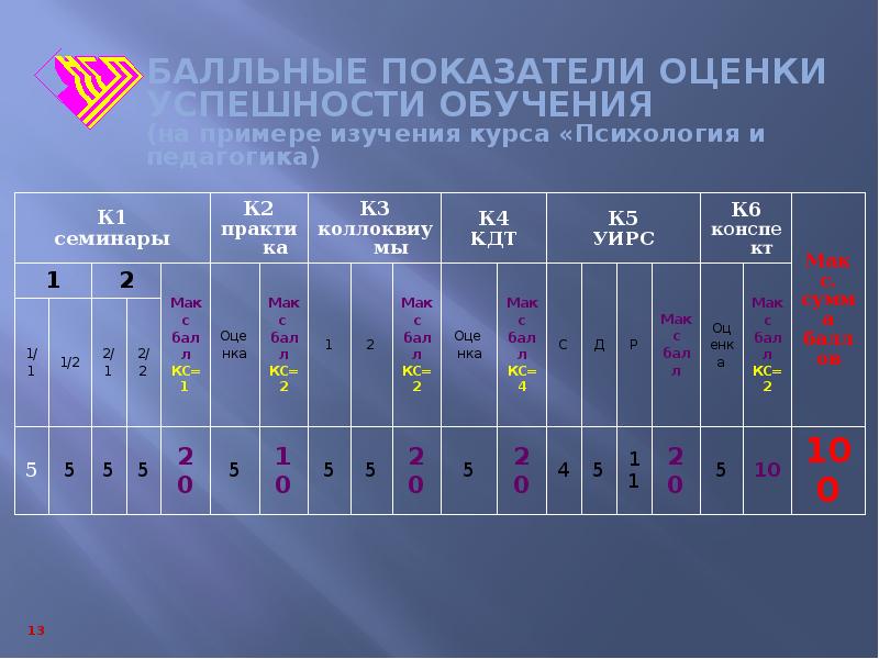 Показатели успешности проекта