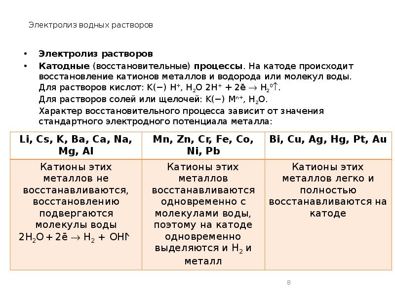 Электролиз водного раствора схема