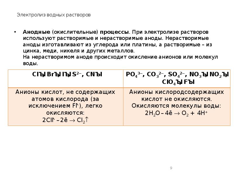 В процессе электролиза растворов. Электролиз znco3 раствора. Электролиз hgcl2 раствор. Электролиз водных растворов анодный процесс. Нерастворимые аноды.