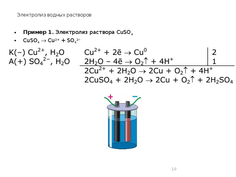 Электролиз водных растворов презентация