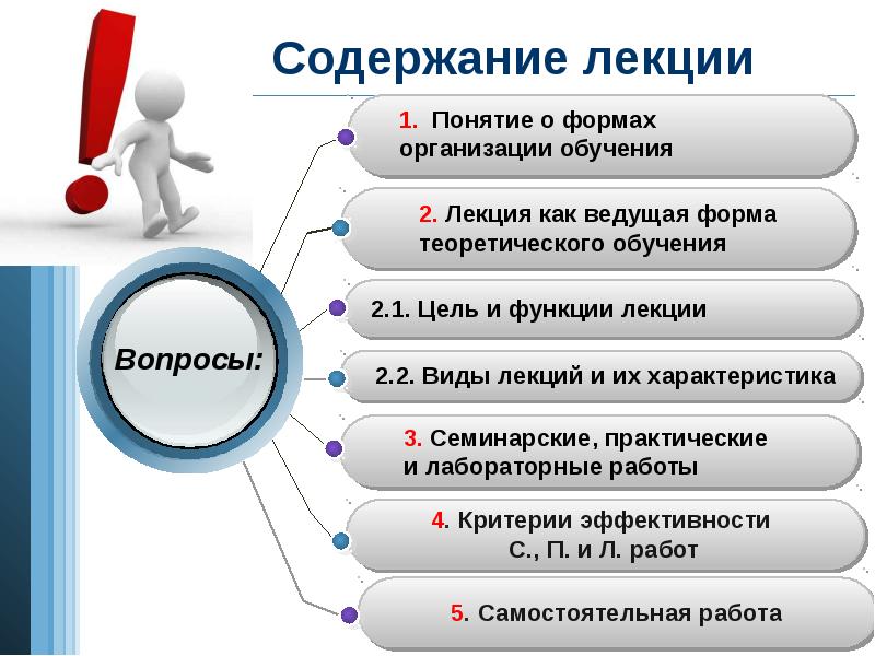 Понятие о формах организации обучения презентация