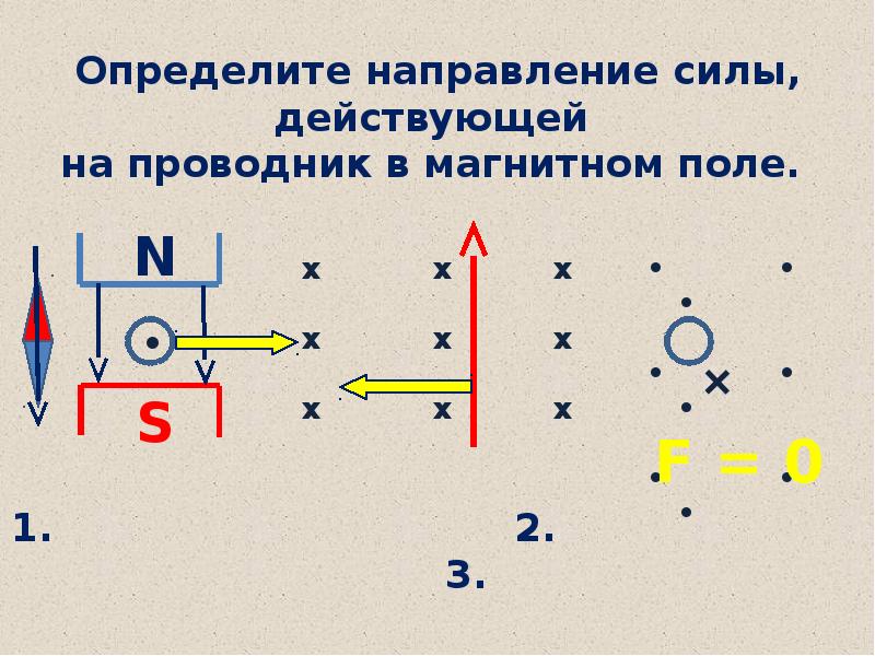 Определите направление действия силы ампера на проводник с током в магнитном поле сделайте рисунок