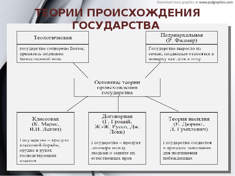 Обществознание государство презентация