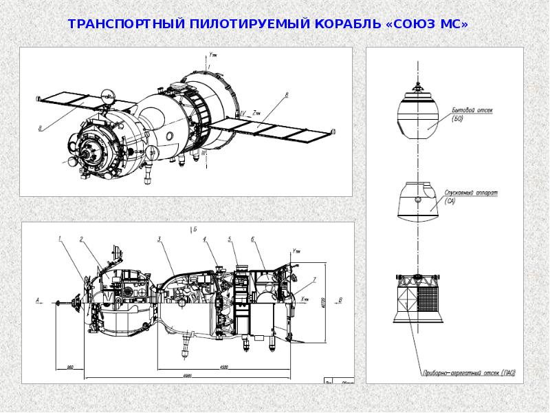 Корабль прогресс схема