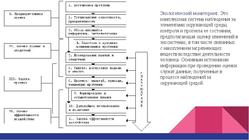 Наблюдение оценка и прогноз состояния. Мониторинг антропогенных изменений окружающей среды. Комплексное воздействие факторов. Система наблюдений оценки и прогноза состояния окружающей среды это. Наблюдение за источником антропогенного воздействия.