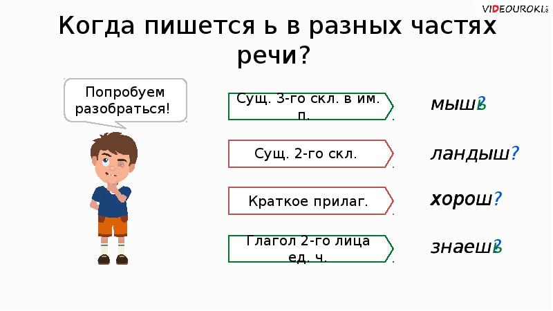 Окончания глаголов 2 го лица. Окончания глаголов 2 го лица
