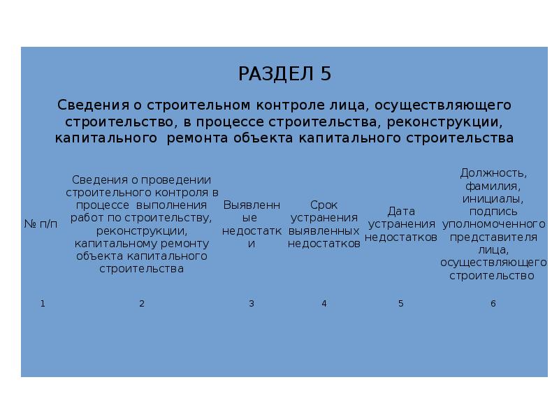 Государственный строительный надзор презентация