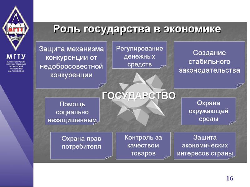 Экономические уровни в экономике. Роль государства в микроэкономике. Понятие экономической защиты. Роль государства в экономике Микроэкономика. Какую роль играет государство в микроэкономике.