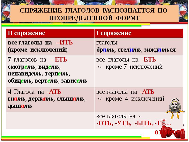 6 кл правописание гласных в суффиксах глаголов презентация