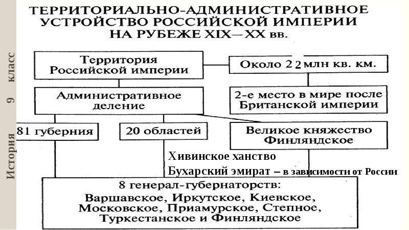 Российское государство и общество в конце xix начале xx в презентация