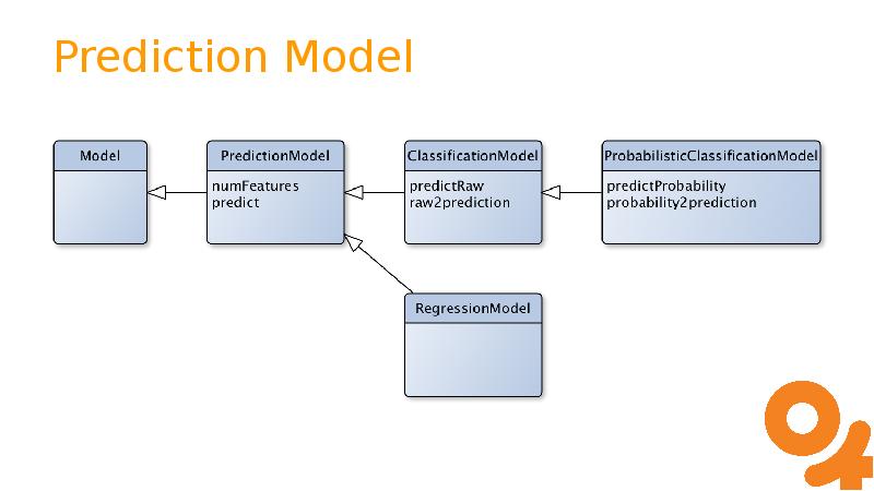 Prediction Model