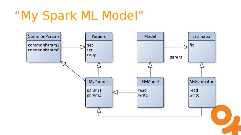“My Spark ML Model”