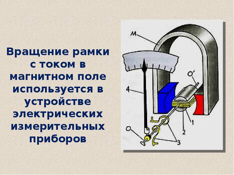 Благодаря чему в электродвигателе рамка