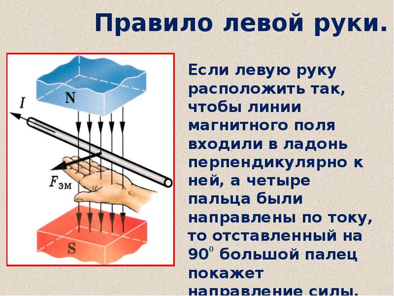 Выберите действия магнитного поля