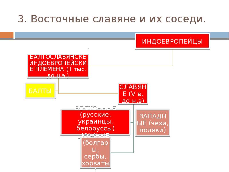 Вопреки первоначальным планам экспедиция затянулась на целых двадцать двое суток