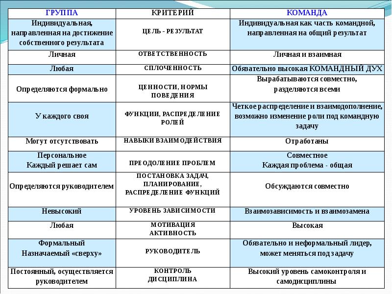 Рабочая группа проекта функции