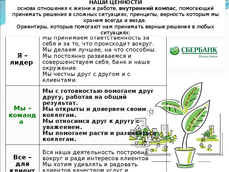 Группы и команды. Управление командами